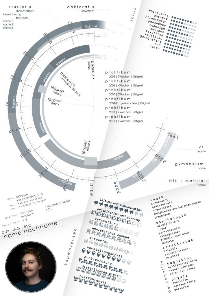 resume, curriculum vitae, lebenslauf